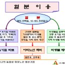 Re:구경들 하세요!!![당도증가방법] 이미지