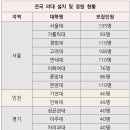 동국대학교(WISE) 의학전문대학원 | 2027 의대 증원 방안 490명 더 선발 해설 … 서울 제외, 전원 지역의사제 선발 #의대정원