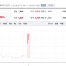 (주)파이바이오