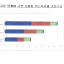 세종아그로텍 네이버블로그
