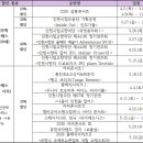 5월 천원의 행복음악회 이미지