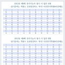 다산에듀&amp;다산전기학원제공 - 전기기능사 필기 4회 가답안 A형&amp;B형 이미지