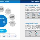 더존PC 네이버블로그