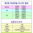 제7회 의성마늘 리그전 결과 이미지