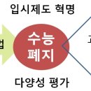 저출산 문제 해법은 수능폐지에 달려 있다. 이미지