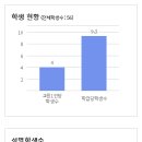 부안제일고등학교 이미지