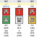 간단히 보는 고 김용호 사주 이미지