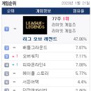 LOL(롤) PC방 이미지