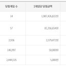 행운대박로또전문점 이미지