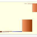 세원물산 상한가 종목 (상한가 매매) 분석 - ( 2일 상승률 : 69% ) 이미지