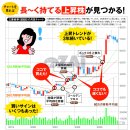 [신 NISA] 주가 차트에서 장기 보유 주식을 찾는 방법을 해설! 이동 평균선의 방향이나, 봉과 이동 평균선의 위치 관계에서 &#34;구매 이미지