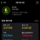 (250309) 무등산 도원마을-규봉암-장불재 코스 등반후기(주차)