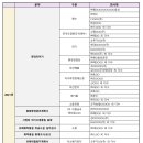 (주)우림환경엔지니어링 이미지