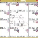 심곡의 紫微心箋 (자미심전) 그리고 복귀신고~ 이미지