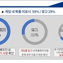 "확률형 아이템 표기 위반, 해외게임사 60% 이상... 중국계 기업이 다수" 이미지