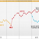 기초체온표 (준비맘님들께 도움이될듯) 이미지