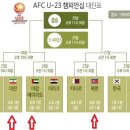 2016 AFC U 23(23世이하)챔피언쉽겸 리우(브라질)올림픽 예선~~~ 이미지