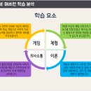 올림초등전문학원 이미지