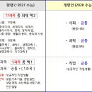 힐베르트수학학원 - 안성시 중앙로367번길 72-23 | 힐베르트수학학원