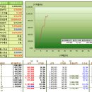 팍스넷 승승가도님 매매일지 이미지