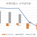 탑스유통 이미지