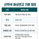일영약국