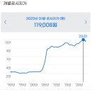 건행공인중개사사무소 이미지