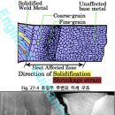 용접의 단면 이미지