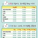 멍블리 네이버블로그