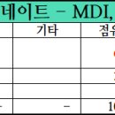 구다우케미칼 이미지