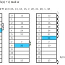 해시(hash) 이미지