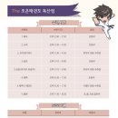 THE 조은 태권도장 이미지