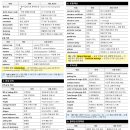 무역영어 1급, 3주면 될까? 핵심요약 PDF