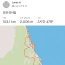 2018 고성 그린폰도 후기