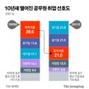 MZ 줄퇴사에 신규 채용 감소…지방 공무원 규모 감축 바람 이미지