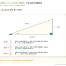 코사인 이미지