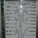 정병집 탁구클럽