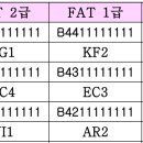 42회 TAT2급, 1급(20.08) 이미지