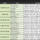 수컬렉션 Daum카페