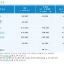 [TOKYO] 디즈니 랜드 VS 디즈니 씨