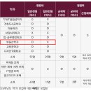 한양사이버대학교 부동산대학원 이미지