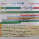 포레과학학원
