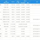 연인산캠핑장 다목적강당 이미지