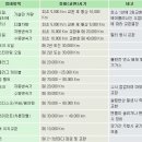 통일정비공업사 네이버블로그