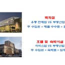 백호개발 - 영천시 포교당뒷길 1 | 백호개발