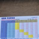 모음 - 춘천시 김유정로 1840 | 모음