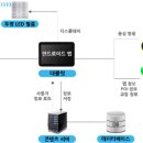 길모터스 이미지