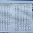 달성군 MBN 전국파크골프대회 준우승 이미지