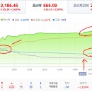 2020년 1월 9(목) : 키사스 중단? 다시 낙폭 복귀 모드로... 이미지