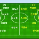 2007 삼성 하우젠 K리그 6라운드 전북 vs 대전 이미지